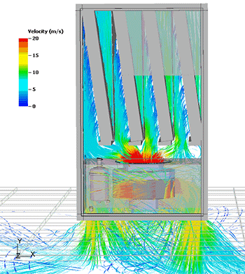 Product-Level-Analysis