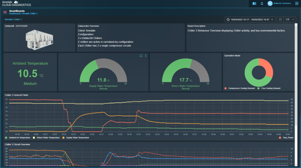 Airedale Launch Cloud Diagnostics™ - Modine