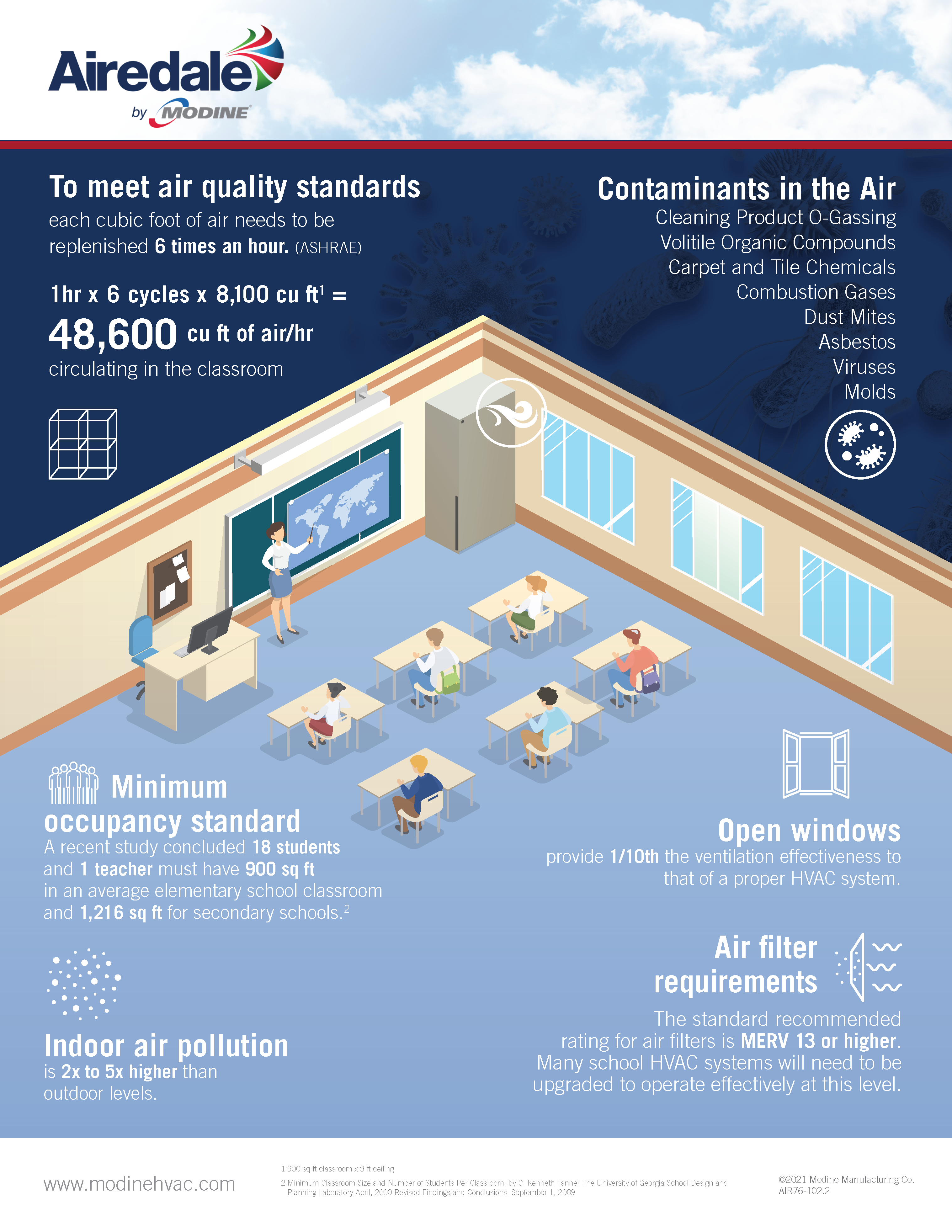 Meeting Air Quality Standards PDF page