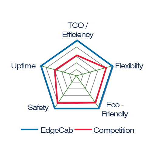 EdgeCab Chart