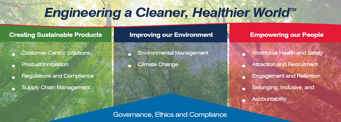 Image of Airedale's Sustainability Framework