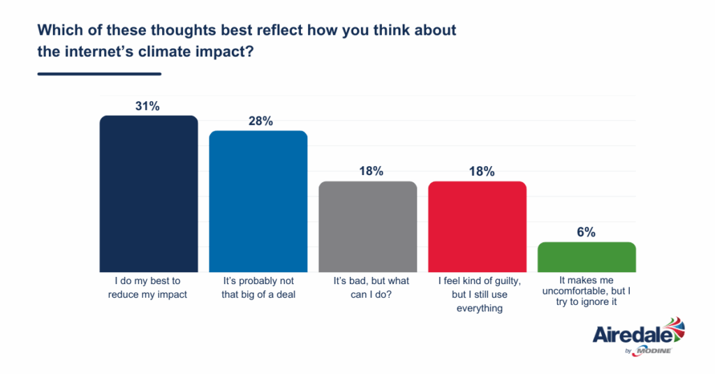 Airedale by Modine Digital Guilt Index Survey Graphic