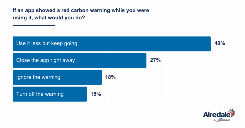 Airedale by Modine Digital Guilt Index Survey Graphic