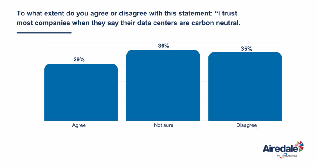 Airedale by Modine Digital Guilt Index Survey Graphic