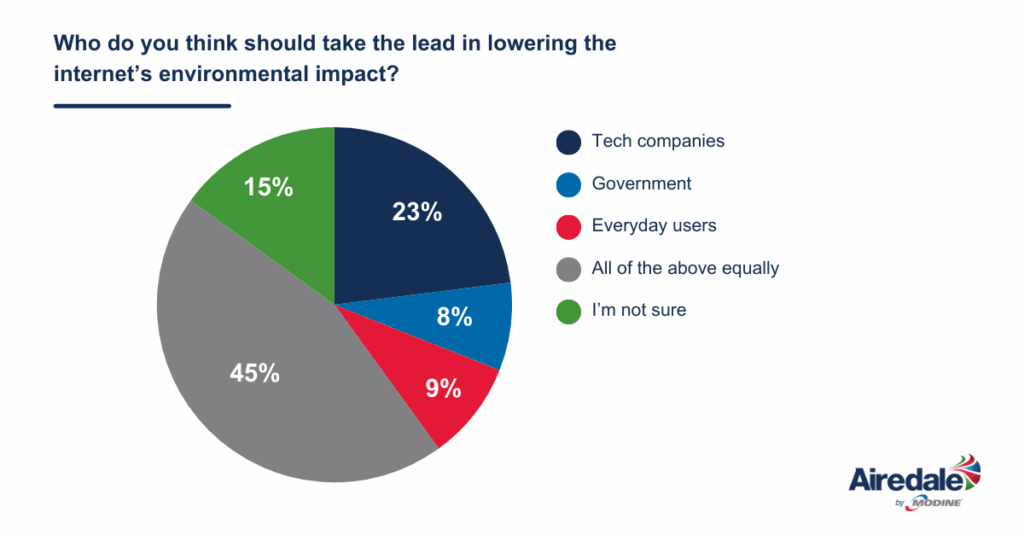 Airedale by Modine Digital Guilt Index Survey Graphic