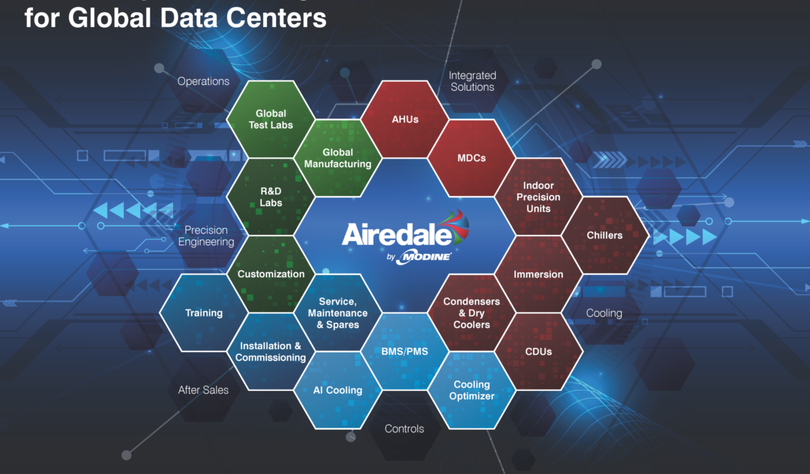 Airedale by Modine: End-to-End Data Center Cooling for the Future