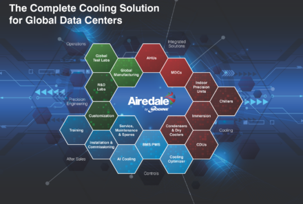 Airedale by Modine: End-to-End Data Center Cooling for the Future